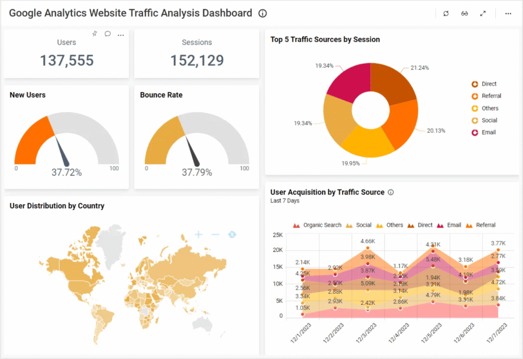 Traffic That Converts vs. Traffic That Lies: Website Traffic Methods That Actually Work